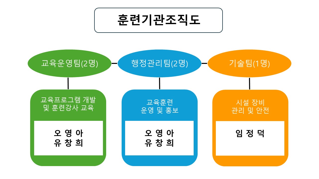 사용자 등록이미지