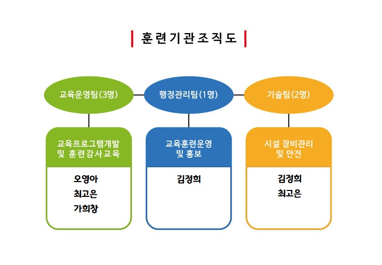 사용자 등록이미지